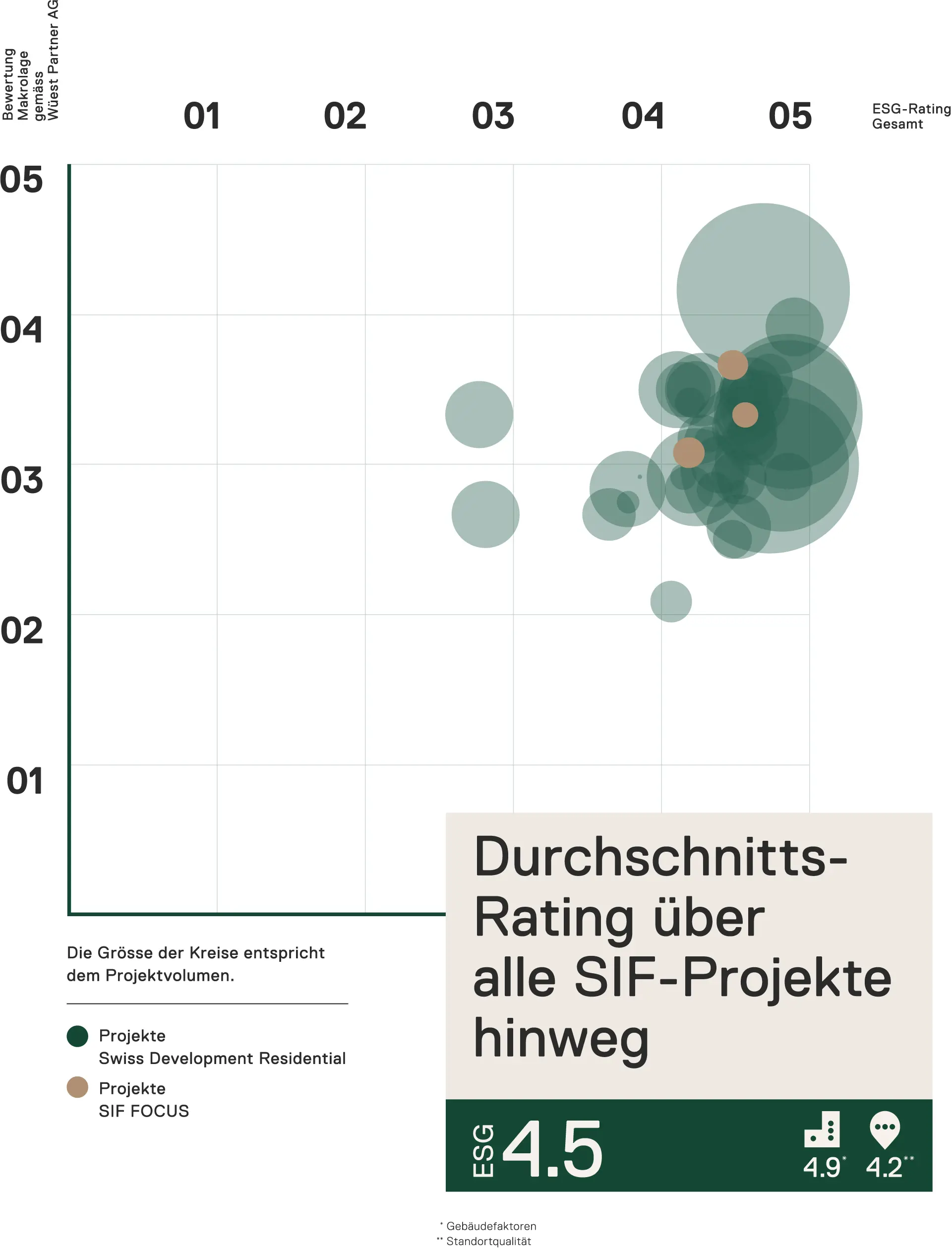 1678985258 Esg Projektwertung Infografik De