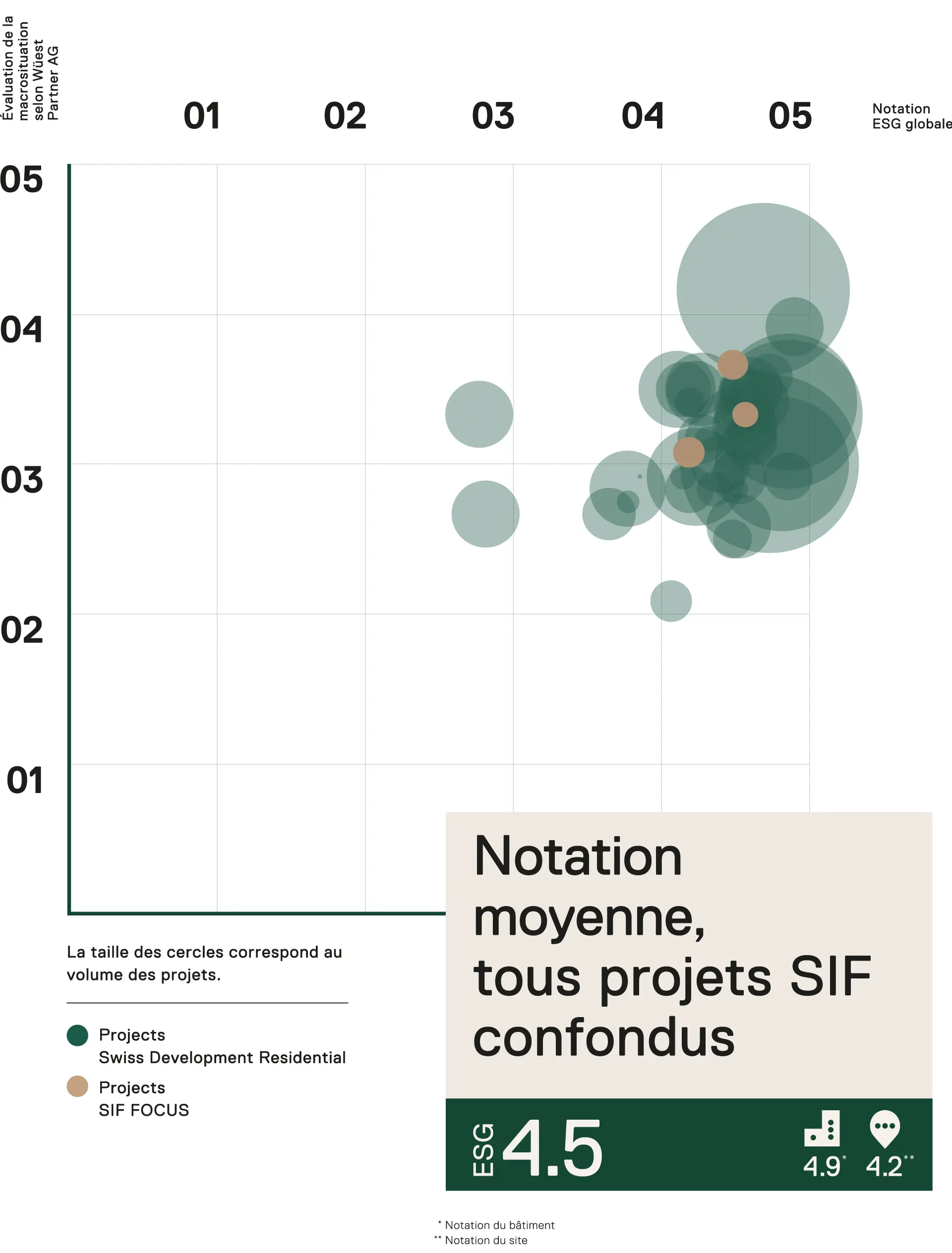 1678986037 Esg Projektwertung Infografik Fr
